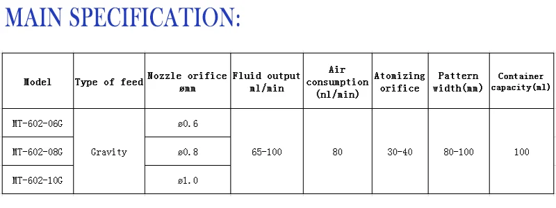 Meite MT-602G сопла 0,6 мм/0,8 мм/1,0 мм гравитационного типа мини-распылитель HVLP с 100CC чашки для небольшой площади покрытие Mar.18 обновление