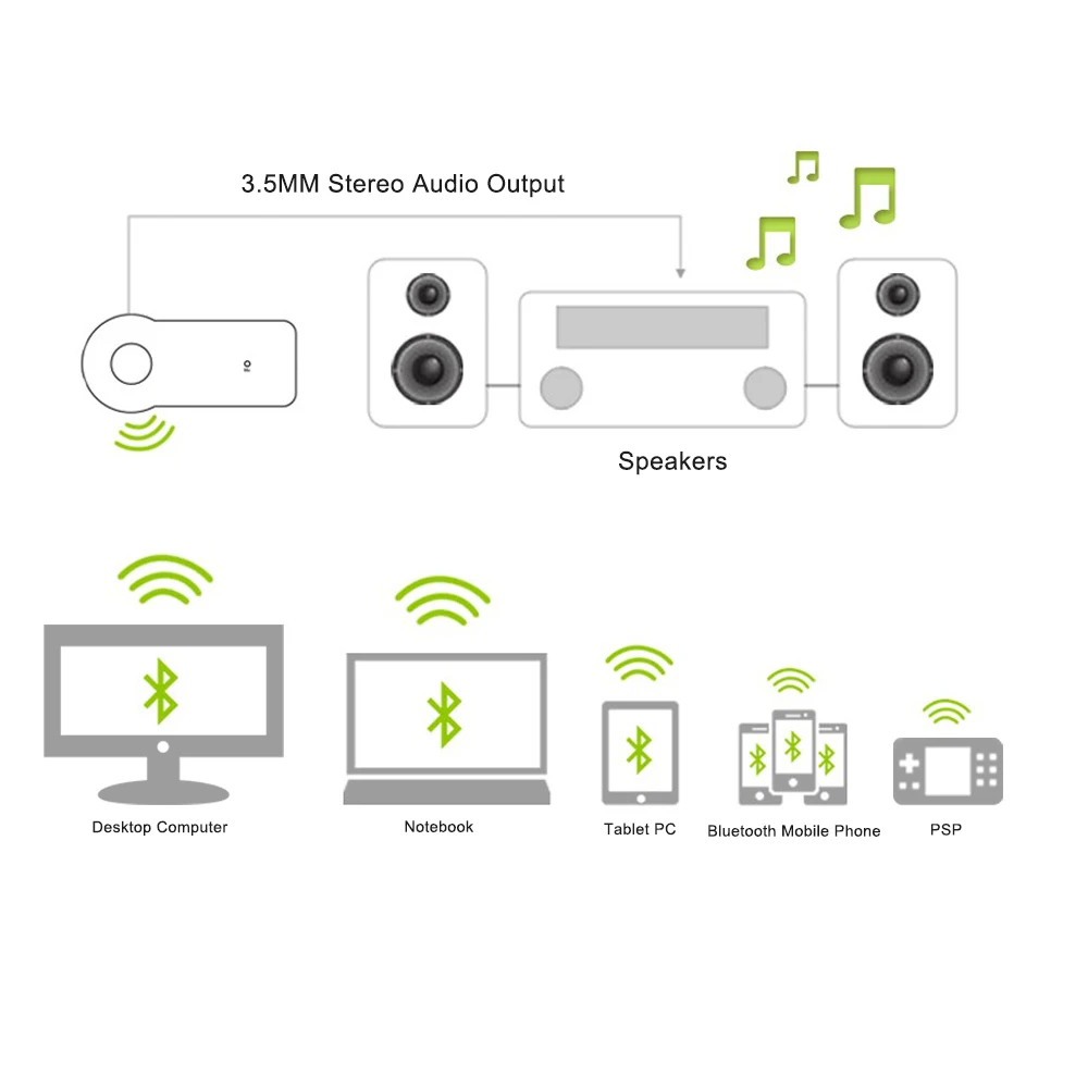 Беспроводной Bluetooth аудио приемник 3,5 мм разъем Aux интерфейс для наружного автомобильный динамик наушников ресивер Jack Handsfree