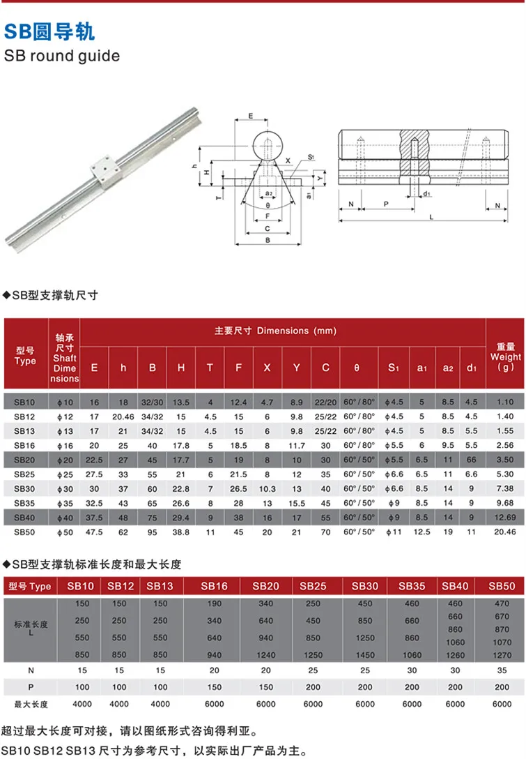 SB-SB round guide_01