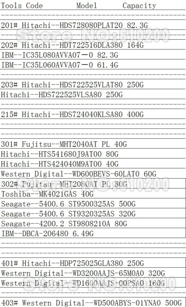 III Новое обновление ноутбук/ПК Жесткий диск открытые ремонтные инструменты для 2,5/3,5 дюймов SAS SCSI+ 28/PC головка жесткого диска набор инструментов для замены