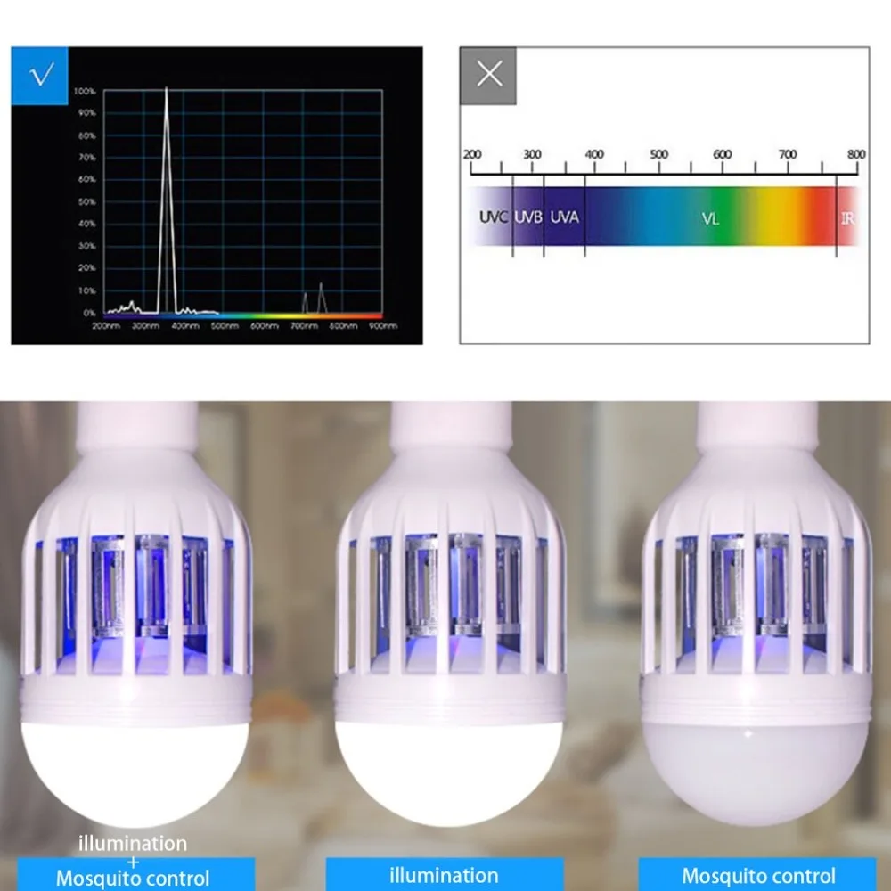 

Non-Toxic Electronic Mosquito Killer Bulb Home Use Repellent Fly Bug Insect Killer Trap Night Lamp Killing Fly Bug Bulb 110V