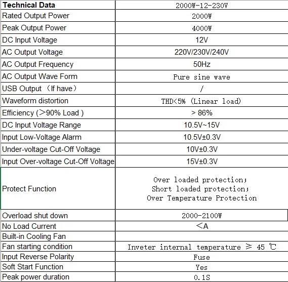 EDECOA 2000 Вт Чистая Синусоидальная волна DC 12 В в AC 220 В 230 в 240 В инвертор пиковый 4000 Вт