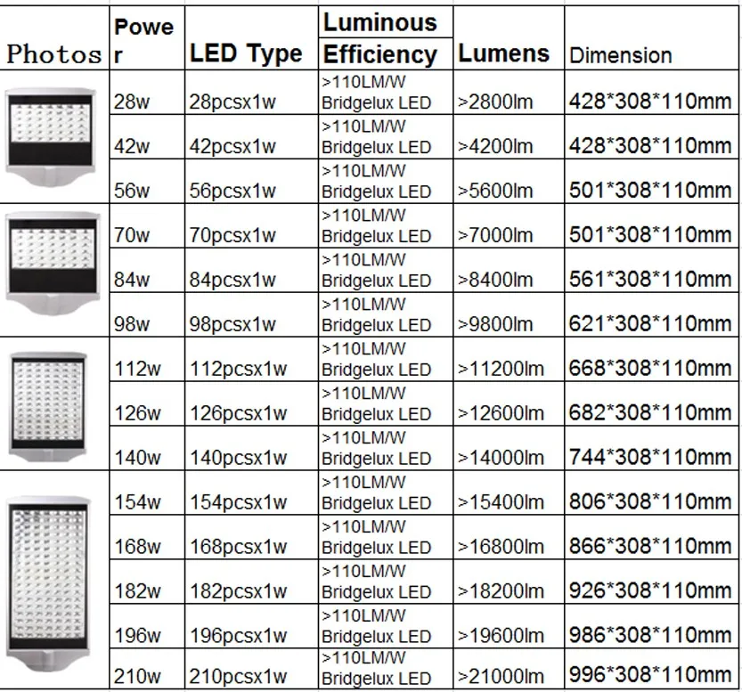 98 Вт уличный свет 5 лет гарантии высокой мощности 98 Вт высокое качество и люменов Bridgelux светодиодные уличного освещения