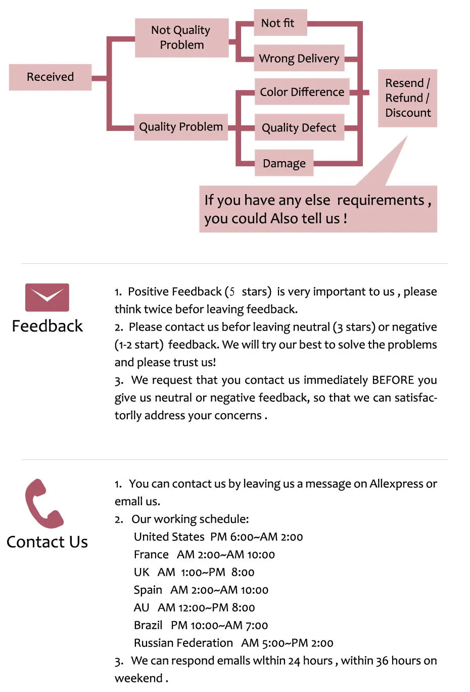 aeProduct.getSubject()