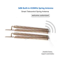 Communication Equipment