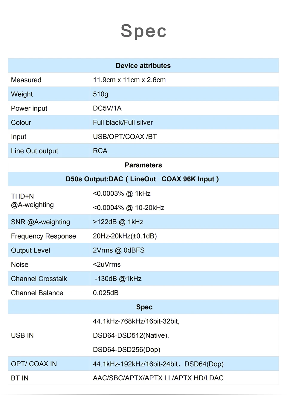 Топпинг D50S USB ЦАП двойной ES9038Q2M Bluetooth 5,0 HiFi аудио Настольный декодер Hi-res PCM 32 бит/768 k DSD512 LDAC/AAC/SBC/aptX