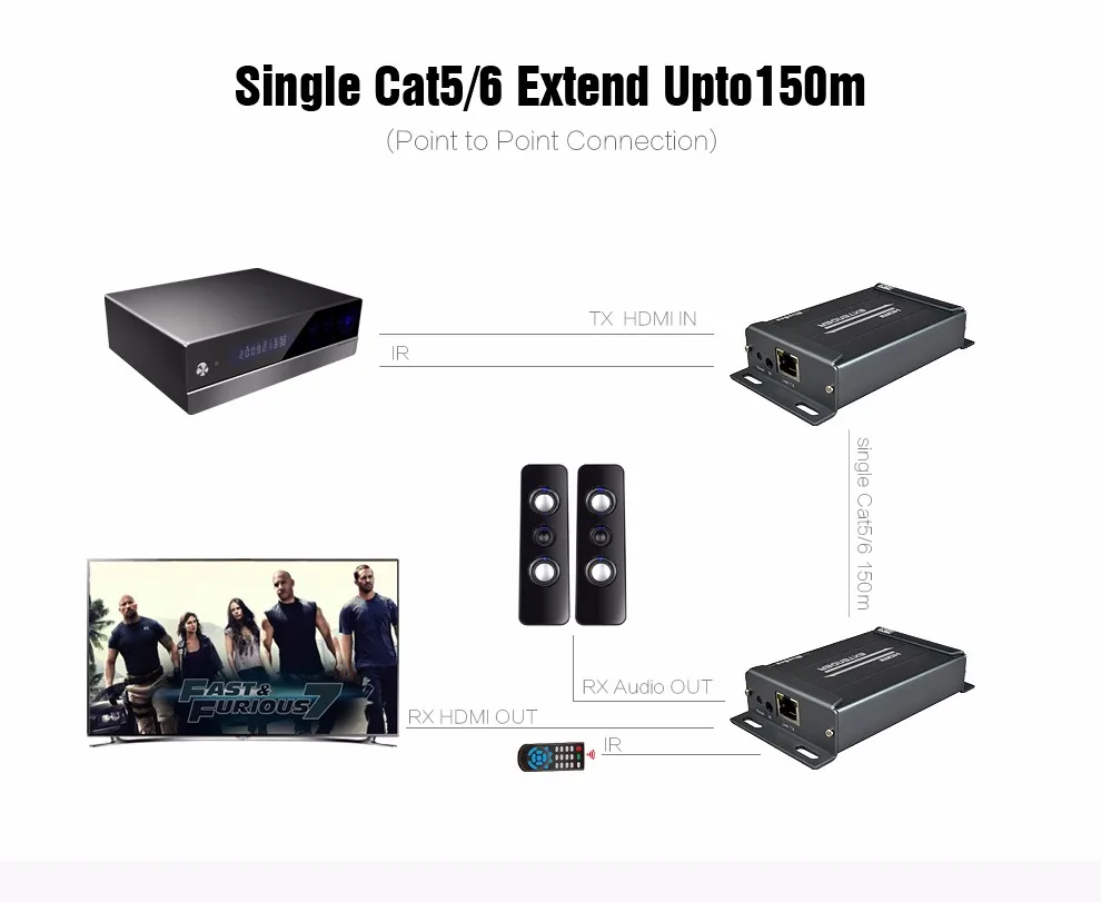 (1 Sender and 2 Receivers) 1080P HDMI Over IP Extender IR With Audio Extractor By Rj45 Cat5Cat5eCat6 120m HDMI Extender IR (2)