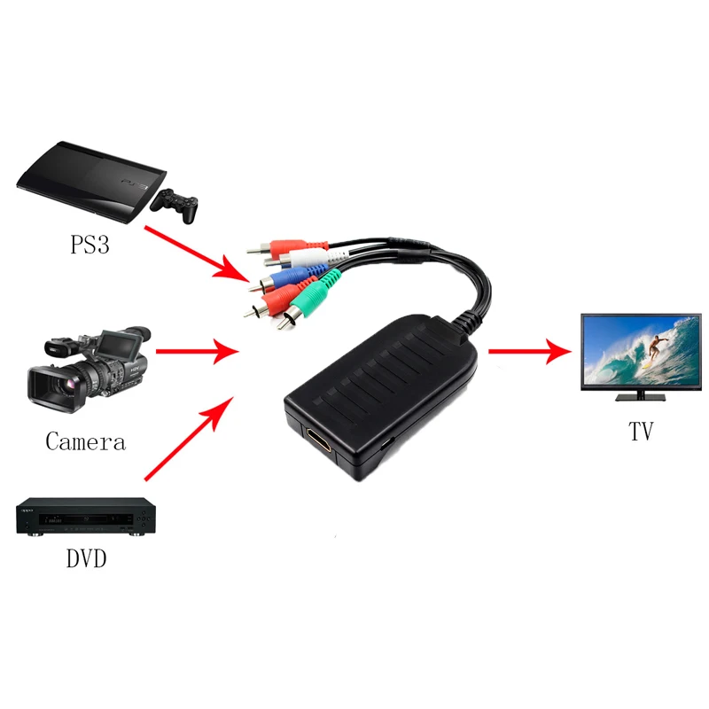 Wiistar HDMI в конвертер YPbPr штекер 5RCA RGB видео для HDTV монитора новое
