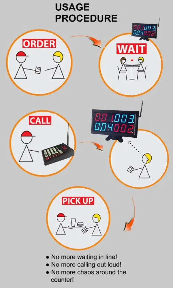 Беспроводной, для вызова системы управления очередью Электронная очередь служебный пейджер в отеле, ресторан, кафе(2 дисплея+ 2 цифровых клавиатуры
