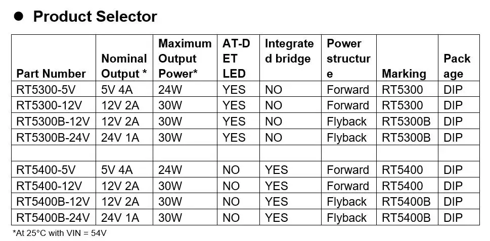 RT5400 RT5300 RT5300B RT5400B AT POE Module 30W 5V/12V/24V