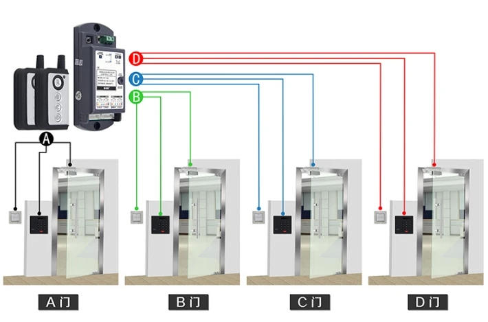 Четырехканальный пульт дистанционного управления для системы контроля доступа беспроводной пульт дистанционного управления приемник с 2 пультом дистанционного управления для 4 двери доступа