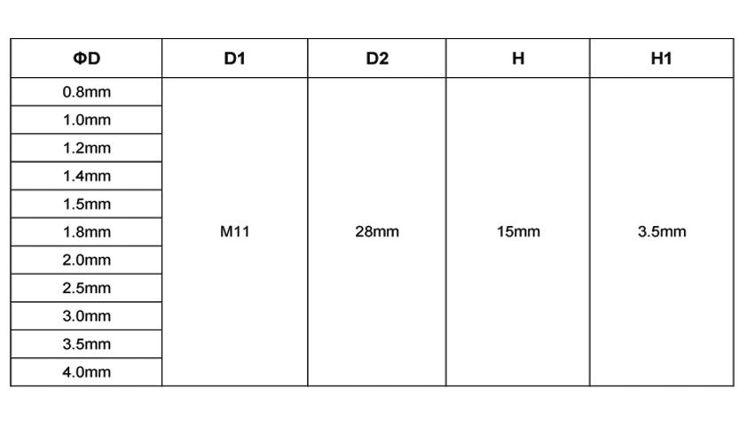 Specification of Laser Nozzle