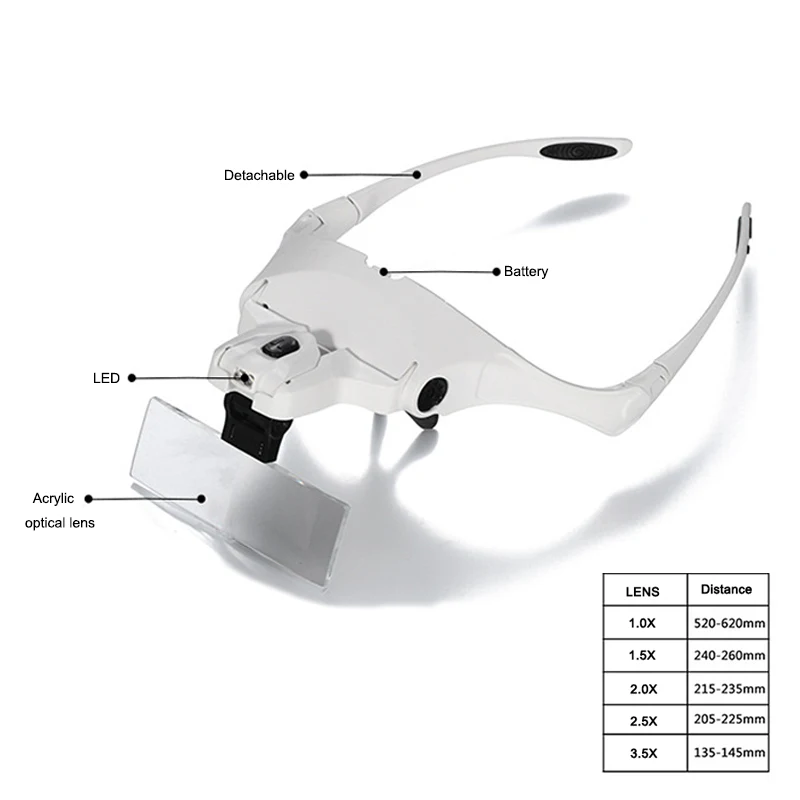 LED Head Light Magnifier