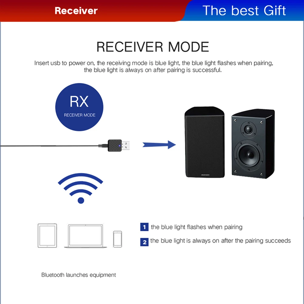 Bluetooth, беспроводное аудиоустройство передатчик ТВ-приемник стартовый автомобильный музыкальный вспомогательный приемник 2 в 1 USB интерфейс портативный маленький свет