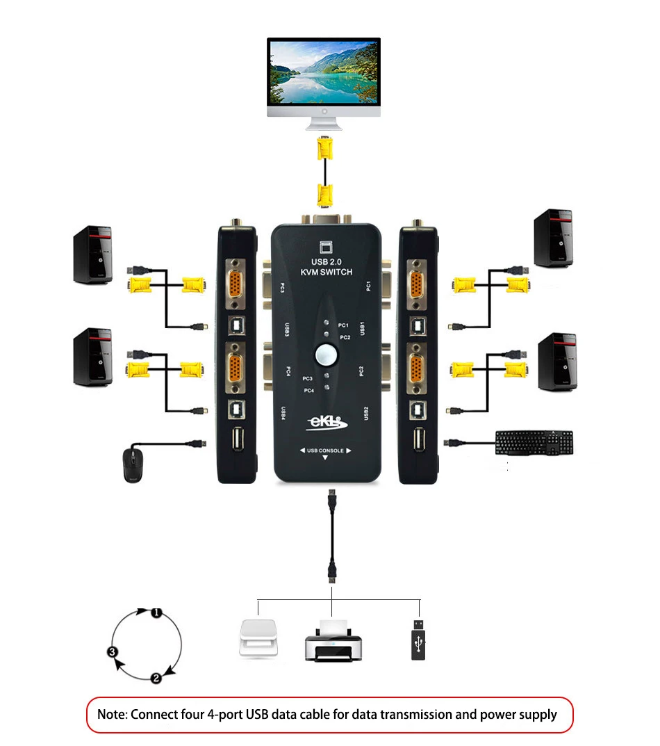 KVM Switch 4 Ports (3)