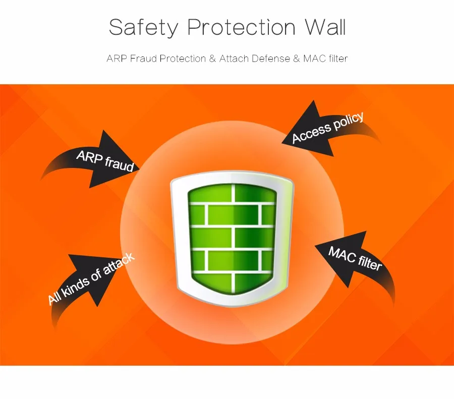 Comfast CF-AC100 880Mhz Gigabit AC Authentication Gateway Routing MT7621 Multi WAN Load balance Core Gateway wifi project router wireless wifi range extender