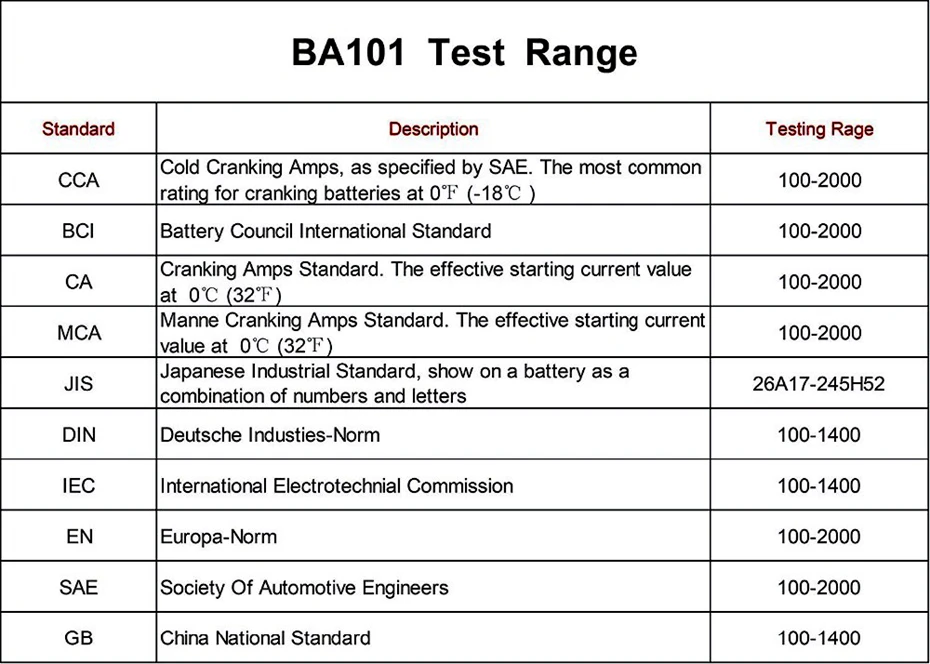 BA-101-1