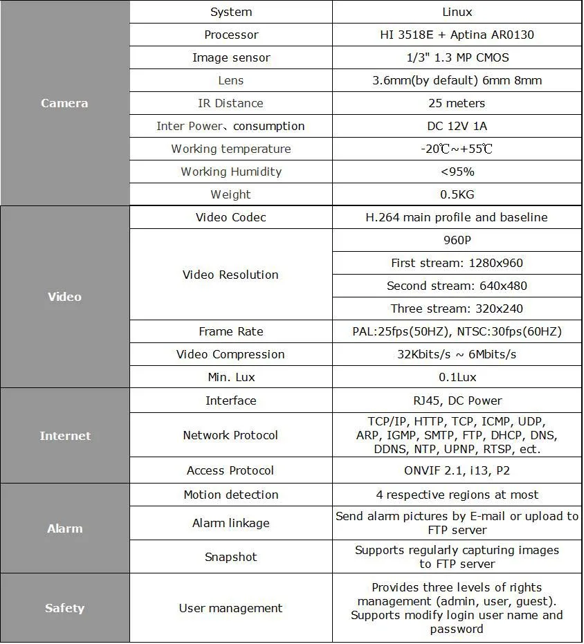 HJT wifi IP камера 960P 13.MP SD карта H.264 P2P CCTV камера Черная уличная Водонепроницаемая Onvif безопасности Surreillance