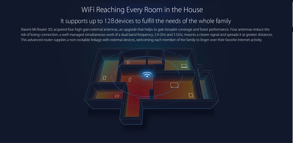 wifi router  (4)