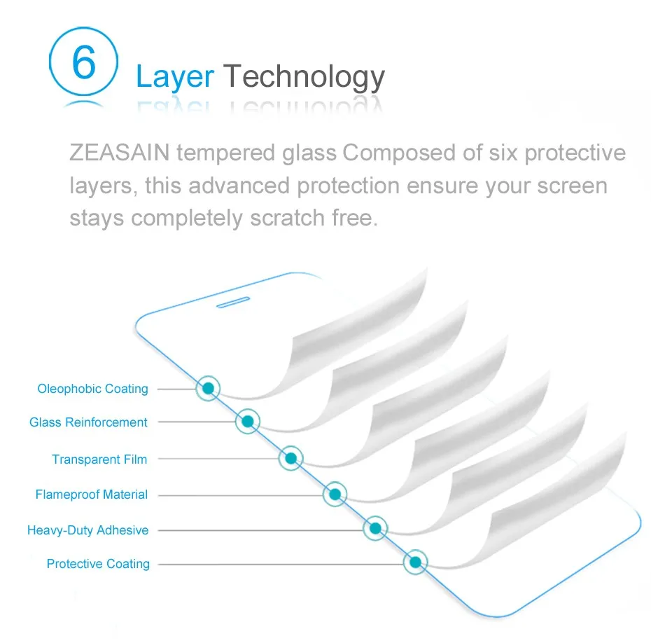 Original ZEASAIN Screen Protector For Samsung Galaxy S6 galaxys6 Tempered Glass 2.5D 0.3mm Toughened glass Protective Film (2)