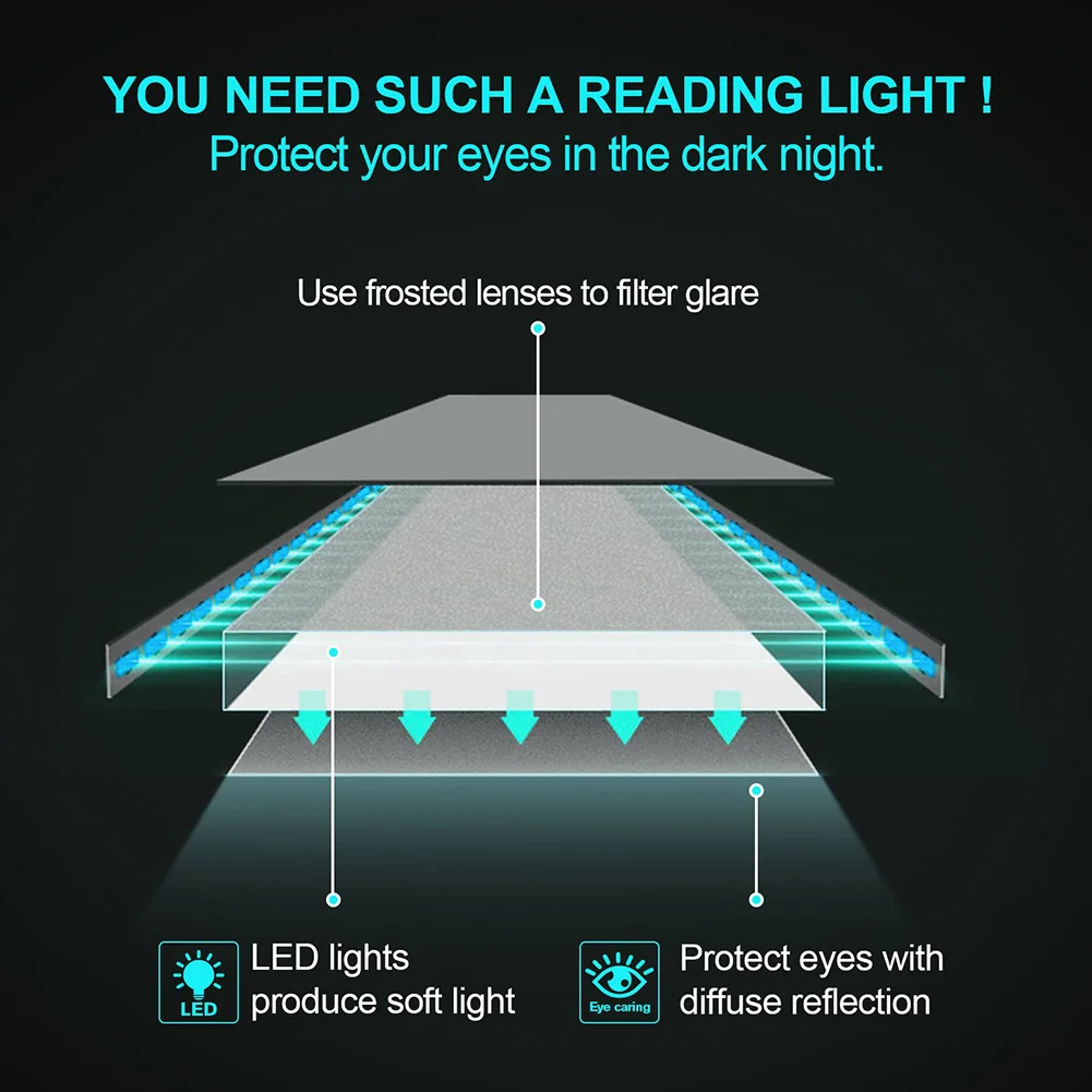 

Clip-on LED Reading Light Lamp Flexible USB Rechargeable for Kindle eBook Readers TN88