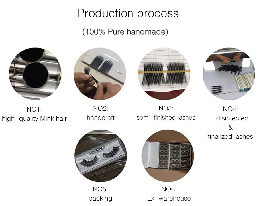 process