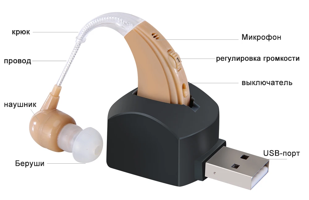 Cofoe БТЭ Слуховые аппараты цифровой глухих с внутриканальными наушниками Беспроводной усилитель слуха мини слуховой слуховые аппараты аппарат для слуха инвалидности
