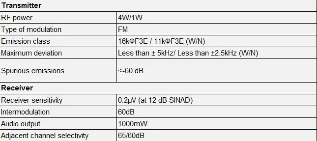 BaoFeng портативная рация UV-5RE Plus портативная Любительская двухсторонняя рация Двухдиапазонная 136-174 и 400-520 МГц рации VHF UHF