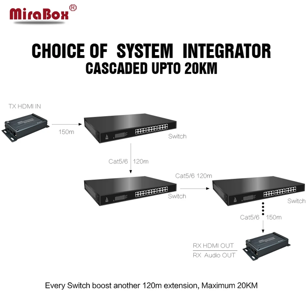 HSV891 1080P HDMI удлинитель Ethernet с аудио экстрактором по IP Rj45 Cat5/Cat5e/Cat6 UTP/STP 400ft LAN