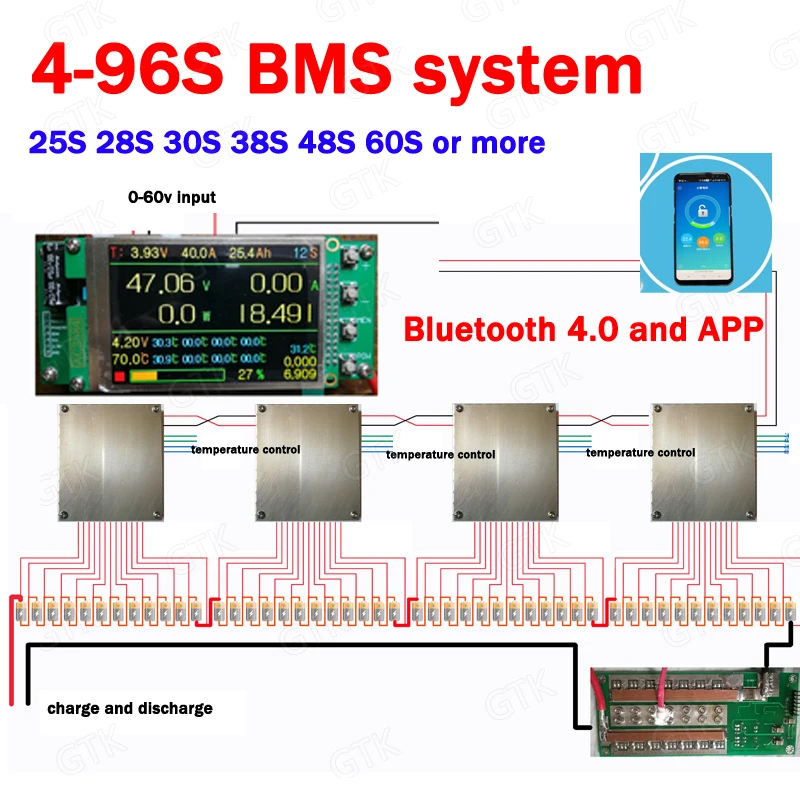Настроить фотоэлемент управления 96S BMS 34S 38S 58S 26S 35S 42S 51S 100A 150A 140A 96V 108V 120V 132V 144V 168V 180V