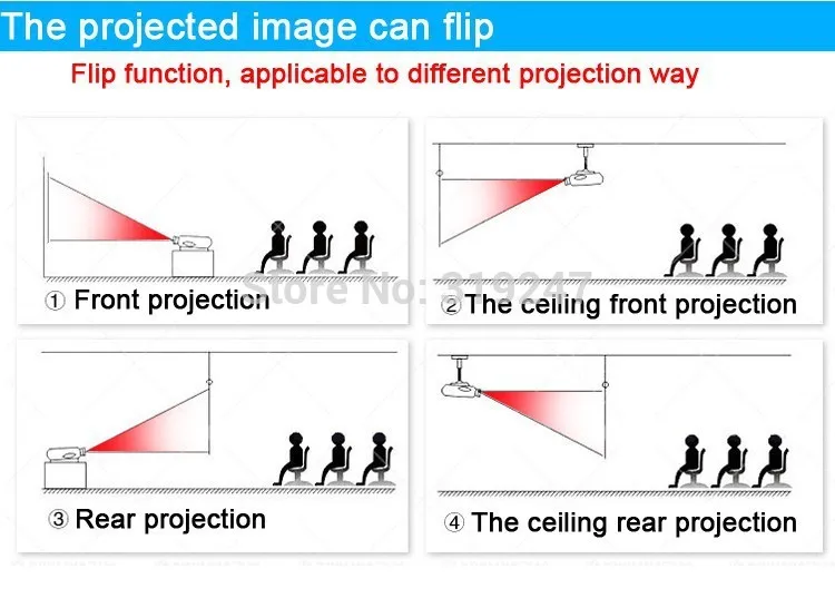 Native Full HD 1080P 5500Lumens Led Digital Smart 3D Projector,Perfect For Home Theater Projector