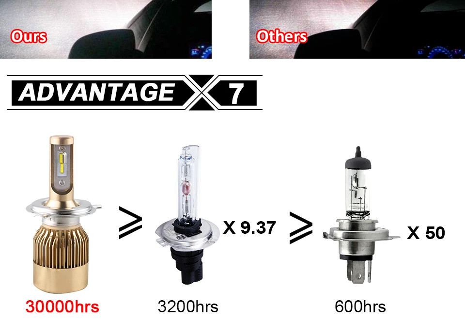 car headlight car bulb LED lamp H 4 H7 (9)