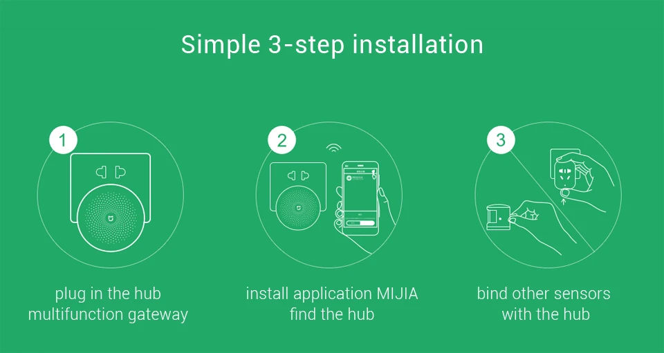 Xiaomi Aqara комплект для умного дома Mijia шлюз концентратор Датчик человеческого тела беспроводной переключатель Температура Влажность утечка воды сигнализация набор