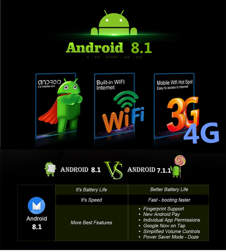 Универсальный 1Din Android 8,1 " 1080 P сенсорный экран Восьмиядерный 4 Гб ОЗУ 32 Гб ПЗУ автомобильный стерео радио gps Wifi RDS 3g 4G