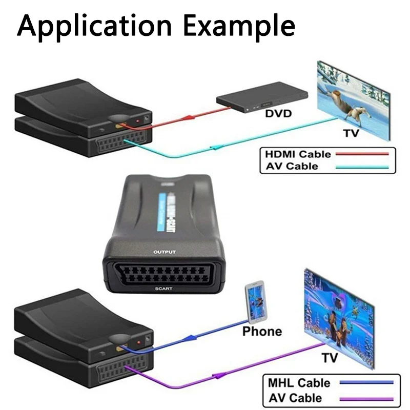  HDMI a SCART Convertitore HDMI di Ingresso SCART Adattatore di Uscita Video Composito HD Stereo Aud