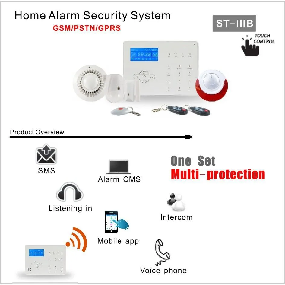 RFID функции GSM сигнализация GSM/GPRS/PSTN Сигнализация Дома Охранной Сигнализации