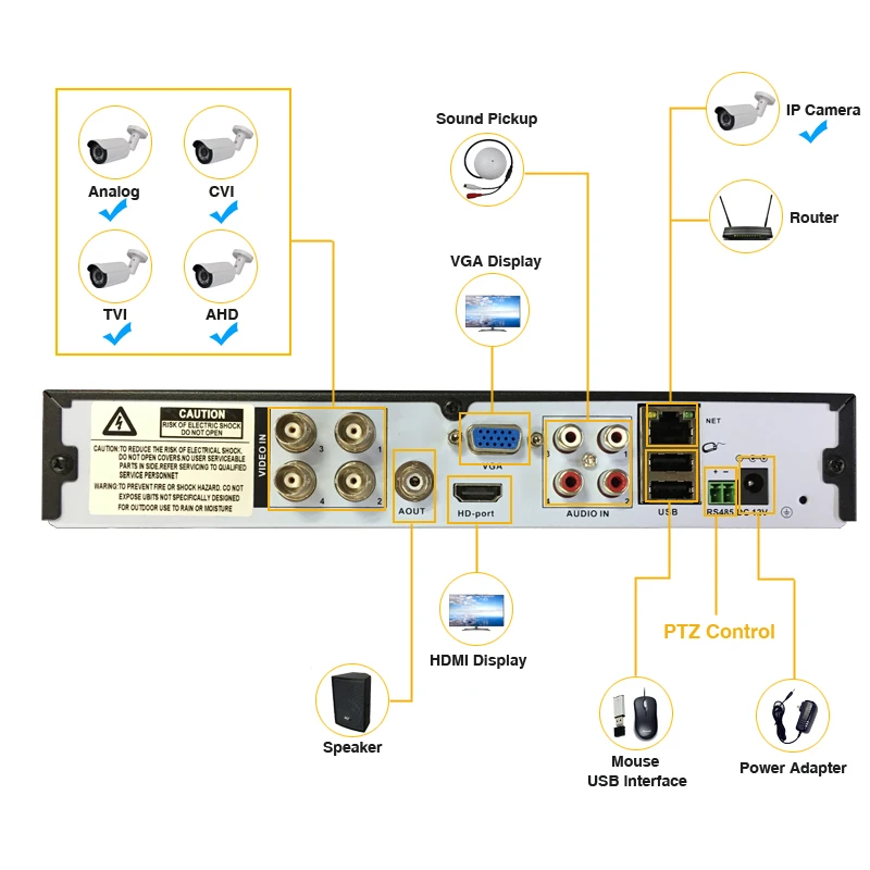 Видеорегистратор 4ch 8ch 1080N CCTV DVR 5 в 1 Гибридный NVR H.264 для AHD камеры аналоговая камера