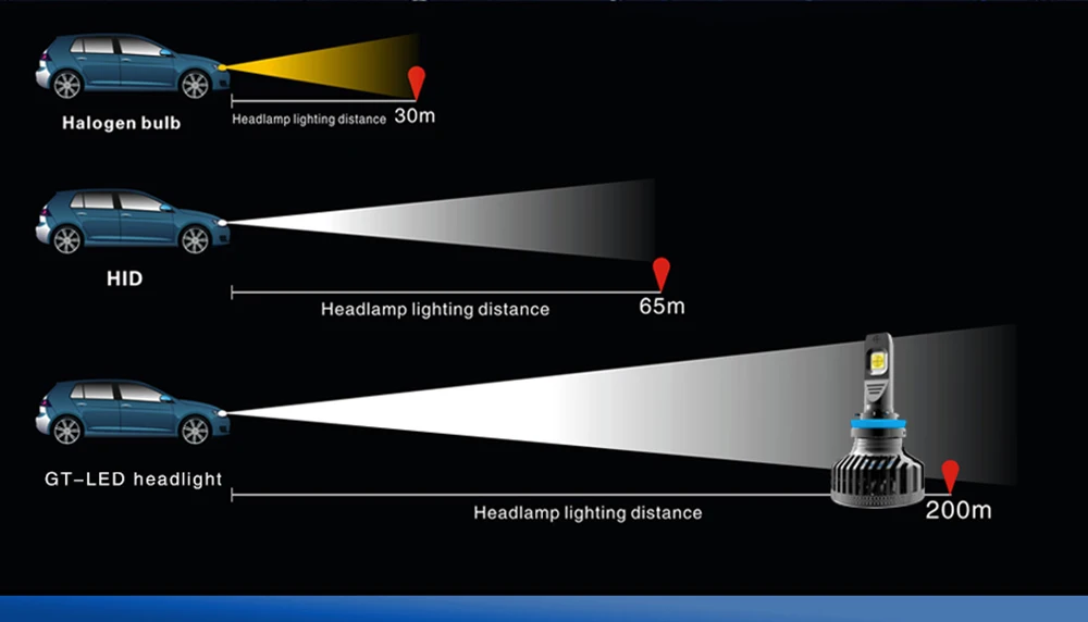 LED H7 (5)
