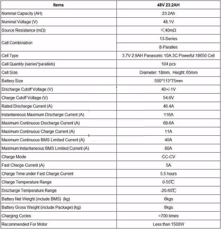 Clearance 20% OFF 48V 23.2AH Lithium Ebike Seat Tube Battery Slim Aluminium Case With Free BMS 5A Fast Charger For Electric bicycle bike 0 Clearance 20% OFF 48V 23.2AH Lithium Ebike Seat Tube Battery Slim Aluminium Case With Free BMS 5A Fast Charger For Electric bicycle bike 0