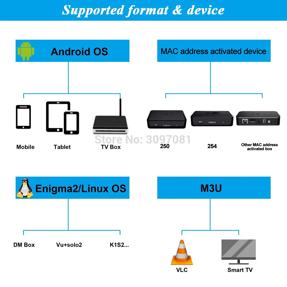 IP tv прямая трансляция Испания подписка 4K box tv M3U Франция взрослые каналы коробка Португалия 1 год Abonnement для Smart tv Android