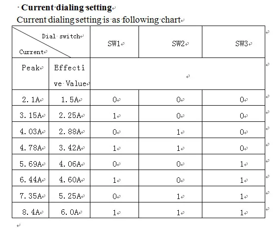 DM860H Current dialing setting