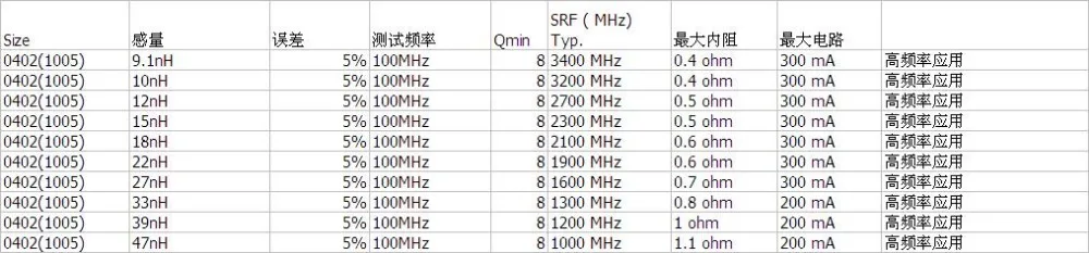 Высокочастотный силовой индуктор SMD 10000 (0402) 1005 NH 10nH 12nH 15nH 18nH 22nH 27nH 33nH 39nH 47nH