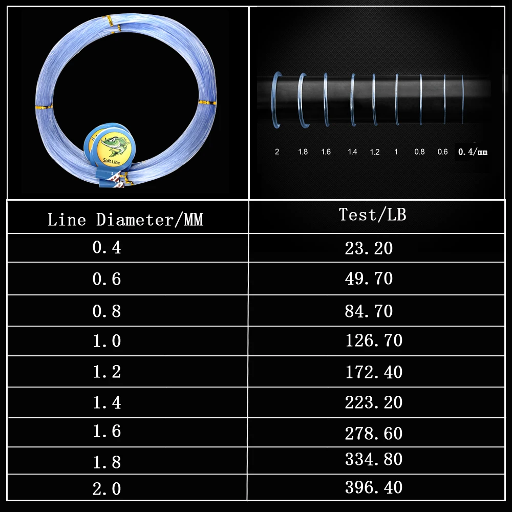 Нейлоновая леска для ловли нахлыстом 13,6-396LB 500 м 0,3-2,0 мм синий/белый супер сильная Моноволокно основная быстропогружающаяся леска
