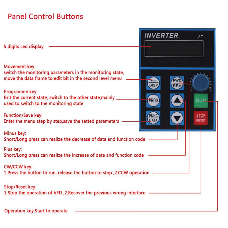 Алгоритм расчета mrp sap. Esm-4420. Control parameters. Esm система. Control parameters.