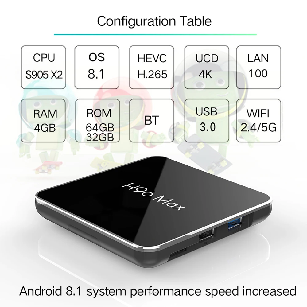 4 ГБ 64 Android Tv Box H96 MAX X2 Amlogic S905X2 8 1 Smart четырехъядерный 2 4G & 5 8G двойной Wifi USB 3 0 BT 4K