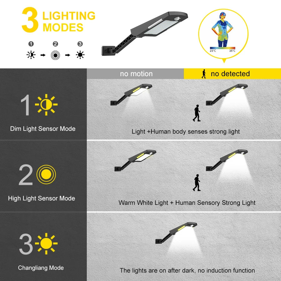 54 светодиодный беспроводной светильник на солнечной батарее с 3 режимами, уличный водонепроницаемый светильник на солнечной батарее, светильник безопасности для дома, стены, улицы, сада
