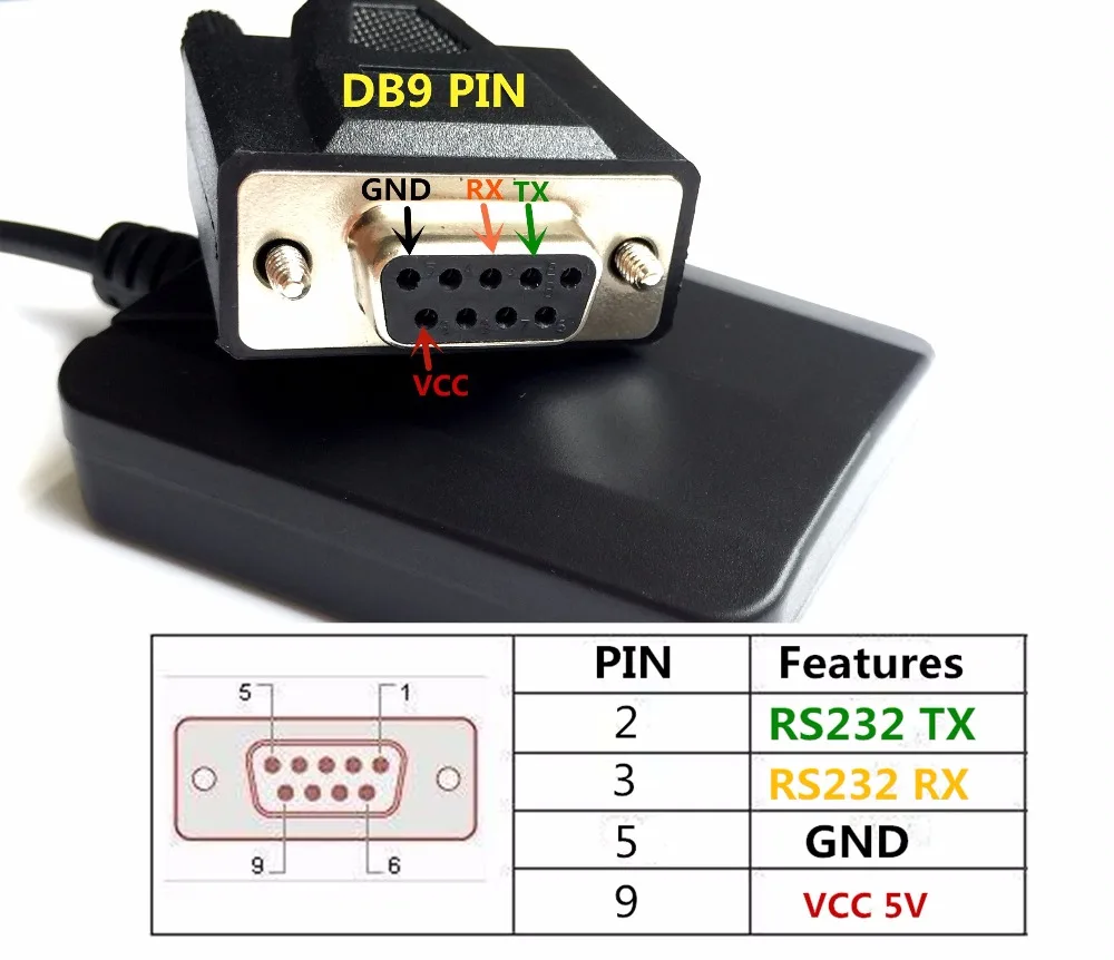 5V RS232 GNSS GPS RECEIVER