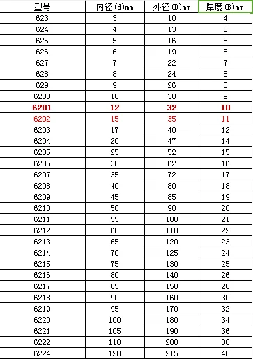 peças de transmissão de potência