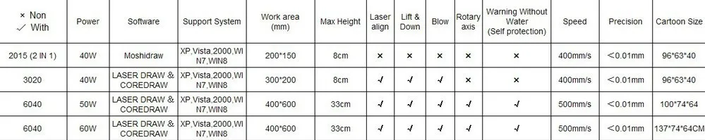 Лучшее качество! LY 6040 CO2 лазерной гравировки и резки, Вт 60 Вт, 220 В в В/110 В, лазерный ЧПУ