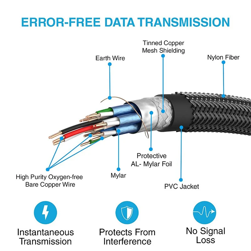  Ad alta Resistenza In Nylon Intrecciato Cavo HDMI Ultra-HD (UHD) 4 K HDMI 2.0b Cavo 18Gbs con Audio